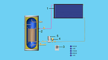 強(qiáng)制循環(huán)陽(yáng)臺(tái)壁掛平板太陽(yáng)能熱水器