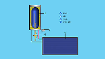 自然循環(huán)陽(yáng)臺(tái)壁掛平板太陽(yáng)能熱水器