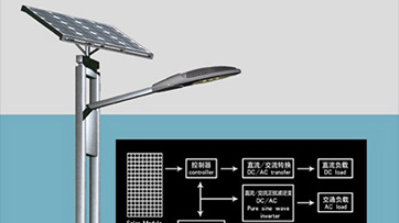 太陽能路燈